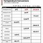 Temperature And Pressure Conversion Worksheet
