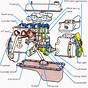 Inside Of Car Engine Diagram