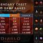 Diablo Immortal Gem Power Chart