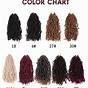 Faux Locs Length Chart