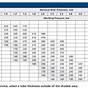 Tubing Pressure Rating Chart