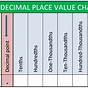 Place Value Chart For Decimals Printable