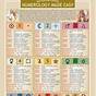 What Is A Numerology Chart