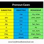 Objective And Subjective Pronouns Worksheets