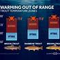 Water Temperature Fishing Chart
