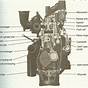 Car Diagram Engine