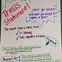 Thesis Statement Anchor Chart