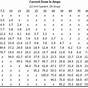 Wire Amperage Chart 12v