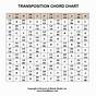 Transpose Guitar Chords Chart