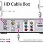 Cable Box Diagram