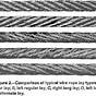Wire Rope Design Guide