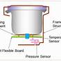 Instant Pot Circuit Diagram