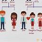 Family Tree Relationship Chart