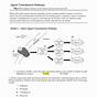Signal Transduction Pathway Worksheet