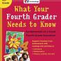 What Your 7th Grader Needs To Know