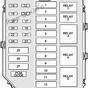 2000 Lincoln Town Car Fuse Panel Diagram