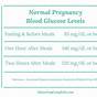 Glucose Levels Pregnancy Chart