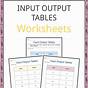 Input And Output Worksheet