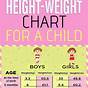 Height Weight Age Chart Infants