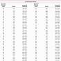 Gestational Sac Size Chart Mm