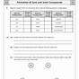 Ions And Ionic Compounds Worksheet