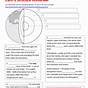Earth's Systems Worksheet 5th Grade