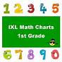 Ixl Worksheet Printable