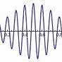 Wave Propagation And Group Velocity