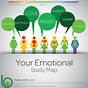 Printable Emotions In The Body Map