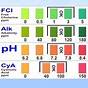 Pool Chemical Chart Pdf