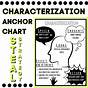 Characterization Anchor Chart 4th Grade