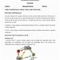 Integrated Science Cycles Worksheet