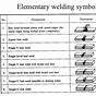 Welding Symbols Worksheets