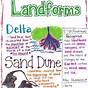 Landforms For 5th Graders