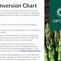 Optavia Vegetable Conversion Weight Chart