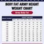 Height And Weight Chart Army