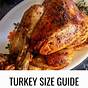 Turkey Size Chart Kg