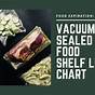 Vacuum Sealed Food Shelf Life Chart Pdf