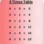 4 Times Tables Chart