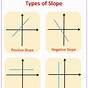 Types Of Slope Worksheet