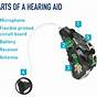 Oticon Hearing Aid Parts Diagram