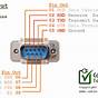 Rs232 To Vga Wiring Diagram