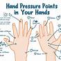 Hand Pressure Point Chart