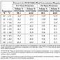 Glycol Water Mixture Chart