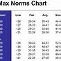 Vo2 Max Chart Cycling