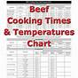 Prime Rib Internal Temperature Chart