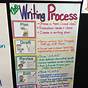 Good Writers Anchor Chart