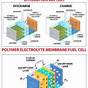 Inside Of A Car Battery Diagram