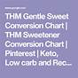 Gentle Sweet Conversion Chart