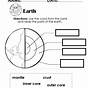 Worksheets On Earth Structure